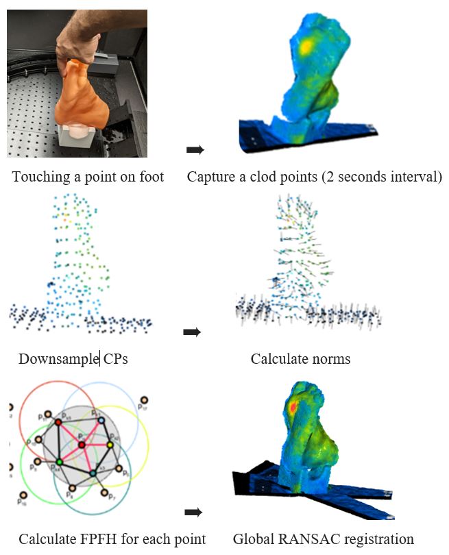 3d reconstruction