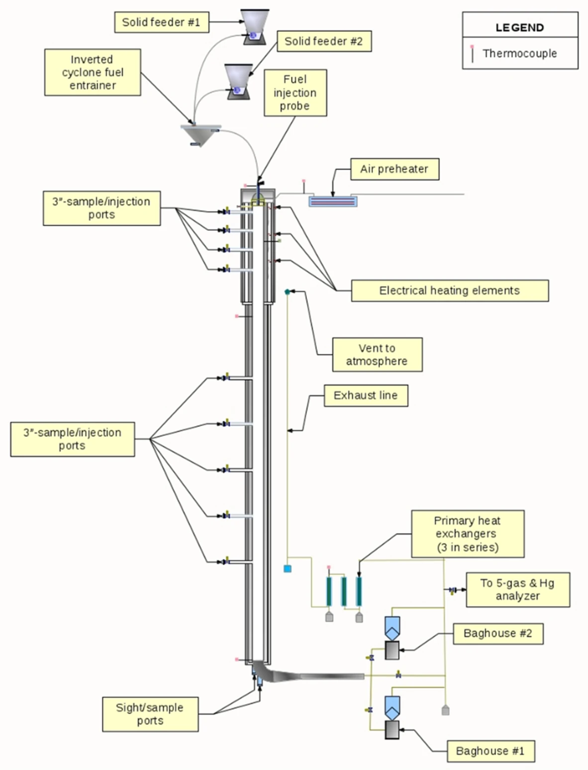 Down-fired/Drop-Tube Combustor